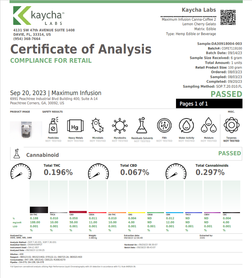 Certificate of Analysis (Lab Test) – MAXIMUM INFUSION